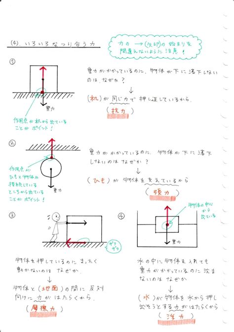 力字五行|力